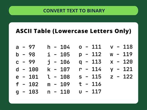 convert into code word hike|Word Hike Convert (ordinary language) into code [ Answer ].